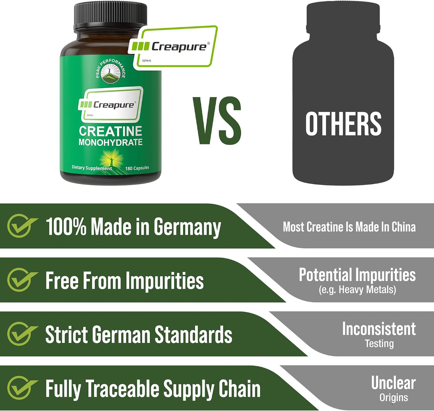 Creapure Creatine Monohydrate 180 Capsules - Ultra High Purity German Made Creatine with Nothing Added at All - Pure Unflavored Pills for Men & Women - No Sugar, Non-GMO, Vegan Friendly Supplement