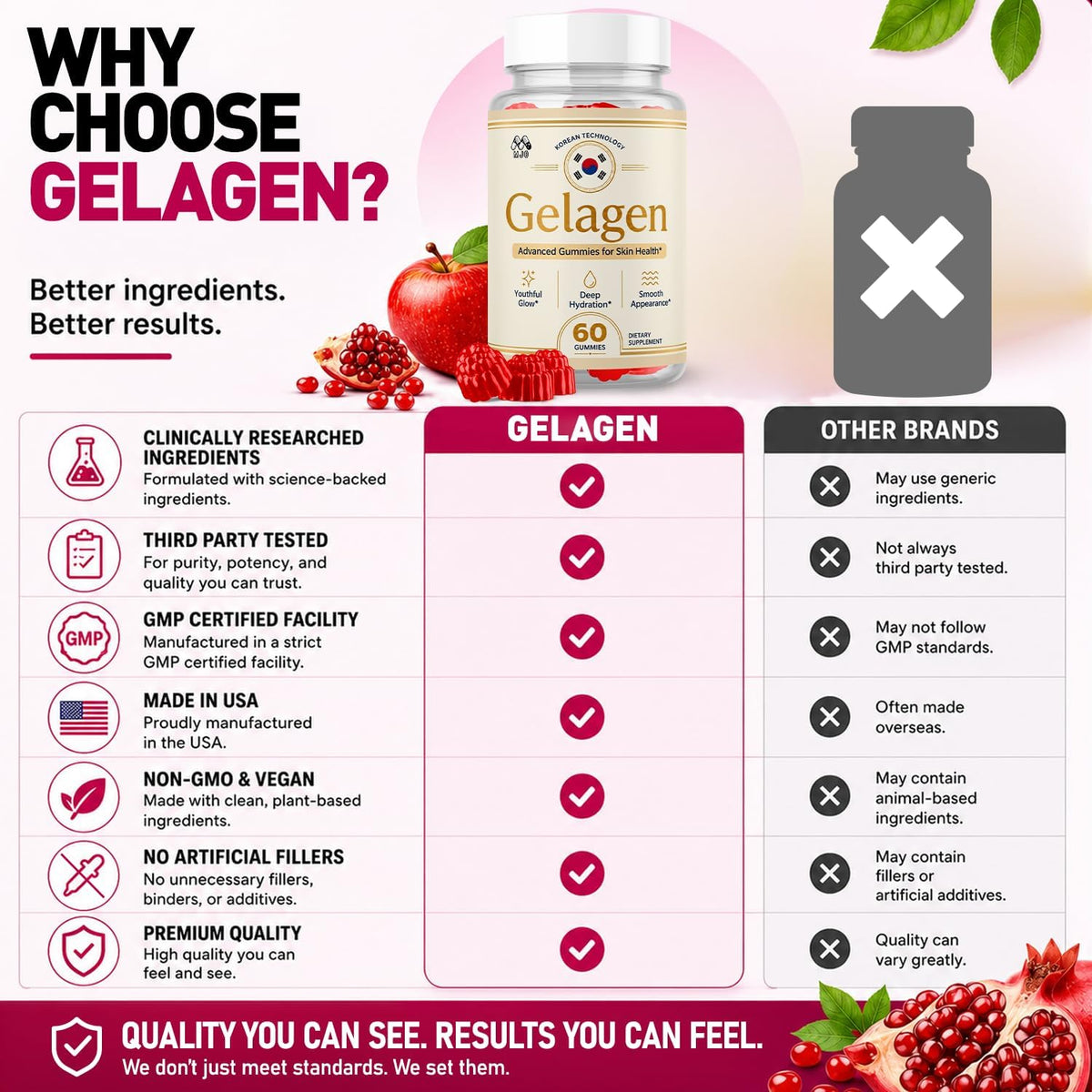Gelagen Gelatin Gummies, Gelagen Koreana Advanced Skin Health, 60 Gummies