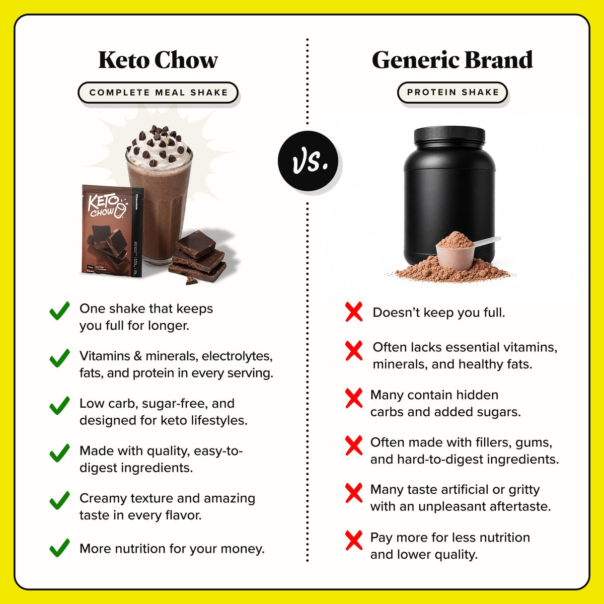 Keto Chow Chocolate CORE with Stevia Meal Replacement Shake Powder, 1 Meal