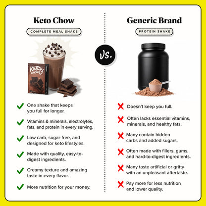 Keto Chow Chocolate CORE with Stevia Meal Replacement Shake Powder, 1 Meal