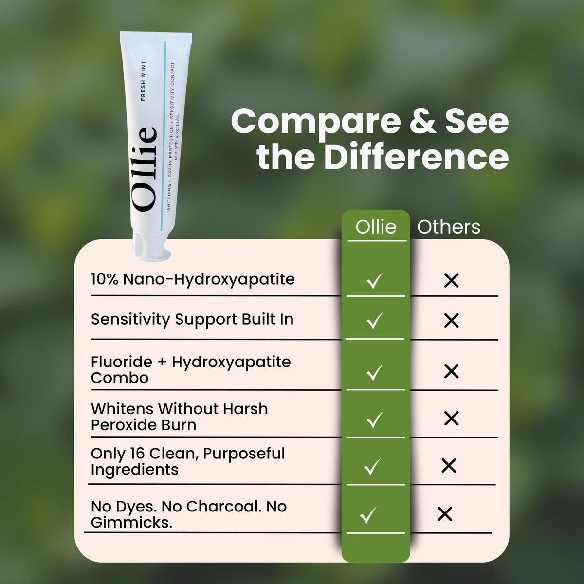Ollie Toothpaste with Fluoride, 10% Nano Hydroxyapatite, Fresh Mint, 1 Pack