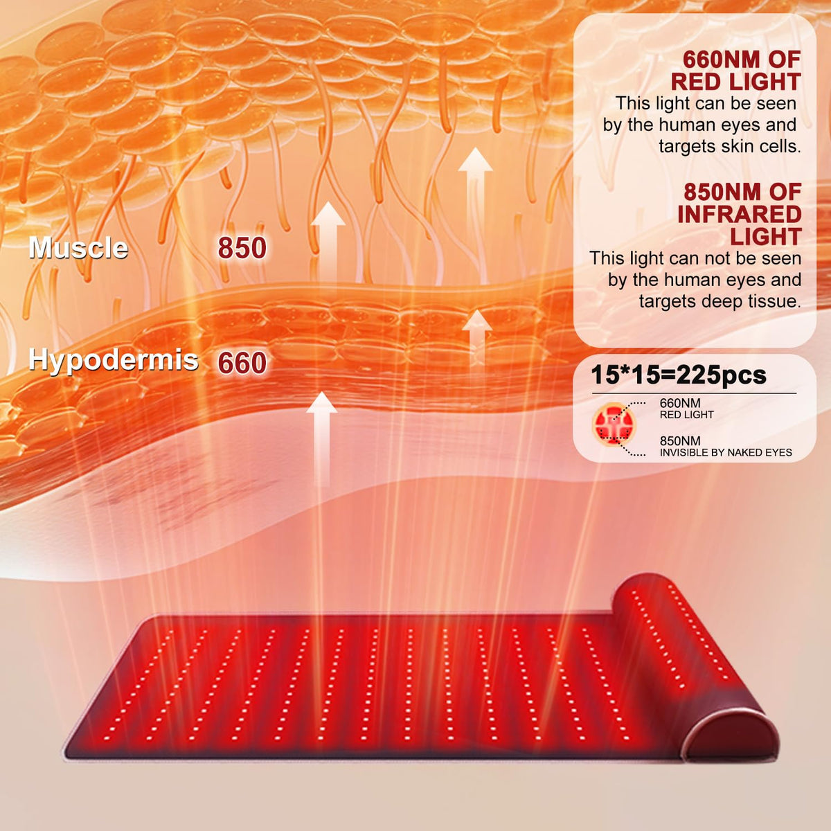 Rutollmit Red Light Therapy Mat - Experience Relaxation with 225 LEDs, 660nm Red Light