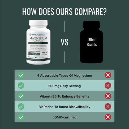 Approved Science Magnesium Complex - Magnesium Bisglycinate, Malate, Citrate, and Oxide, Heart, Headaches, Cramps, Energy - High Absorption - 60 Capsules - 1 Month Supply - Non-GMO - Vegan