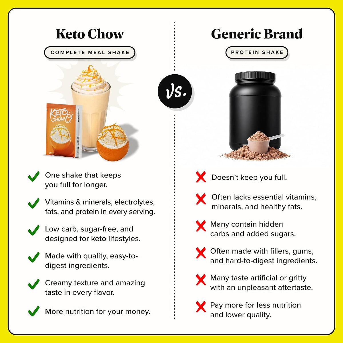 Keto Chow Chocolate Meal Replacement Shake Powder, 21 Meals