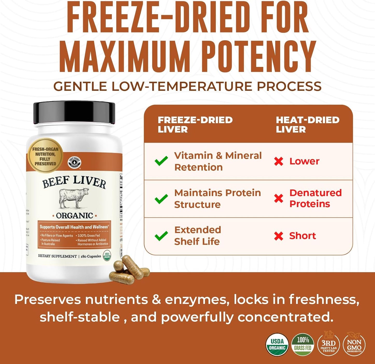 Left Coast Performance Beef Organ Supplement for Women + Organic Beef Liver Capsules - Organic Nutrient Dense Superfood for Overall Energy, Health, & Wellness - No Fillers, Freeze Dried Supplements