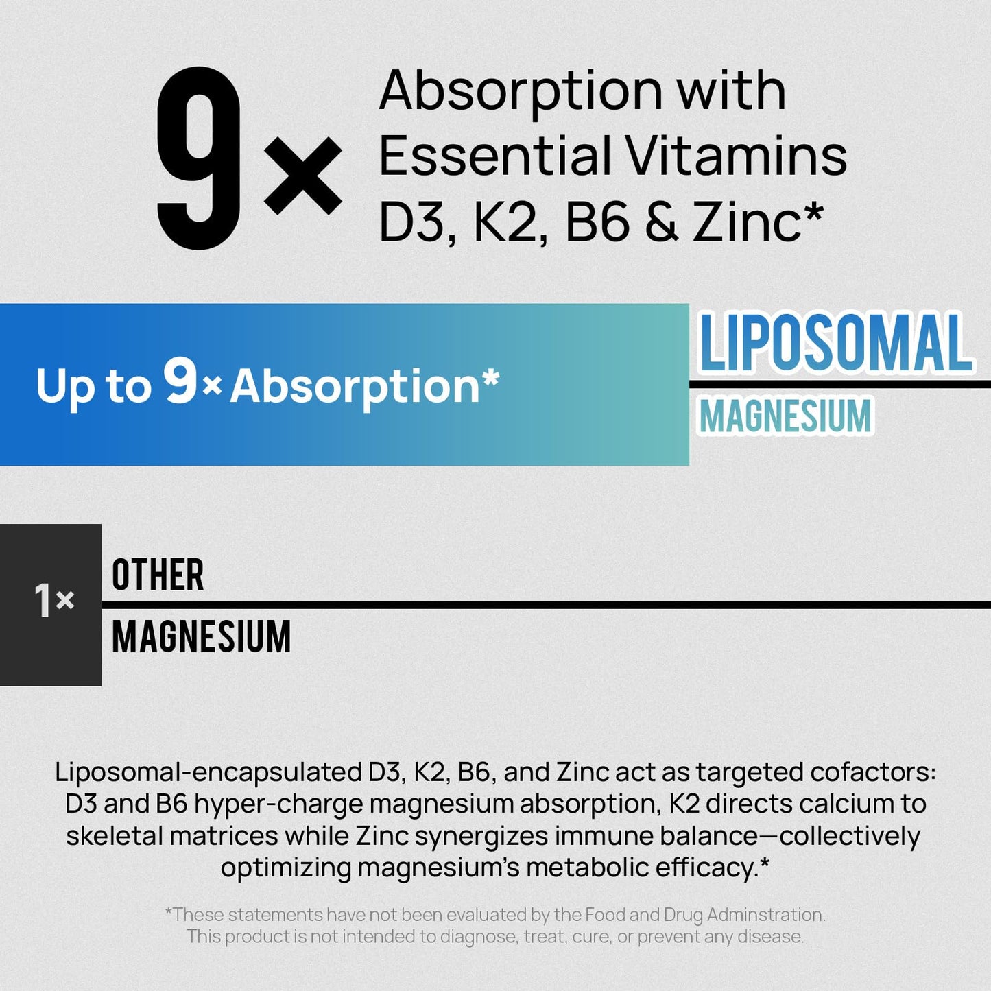 18 in 1 Magnesium Complex for Women and Men | Liposomal Magnesium Supplement with Glycinate, Citrate, Malate, Taurate, D3 & K2 | High Absorption for Muscle, Sleep, Bone, Nerve Support | 90 Capsules