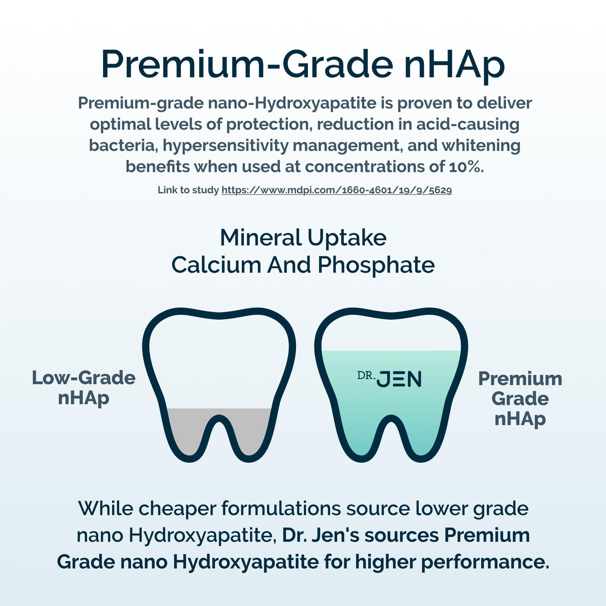 Dr. Jen Fluoride Free Toothpaste with 10% Premium Nano Hydroxyapatite