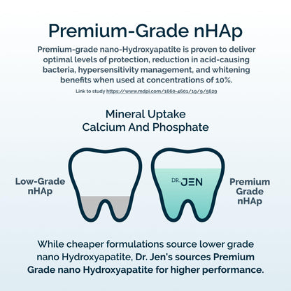 Dr. Jen Fluoride Free Toothpaste with 10% Premium Nano Hydroxyapatite