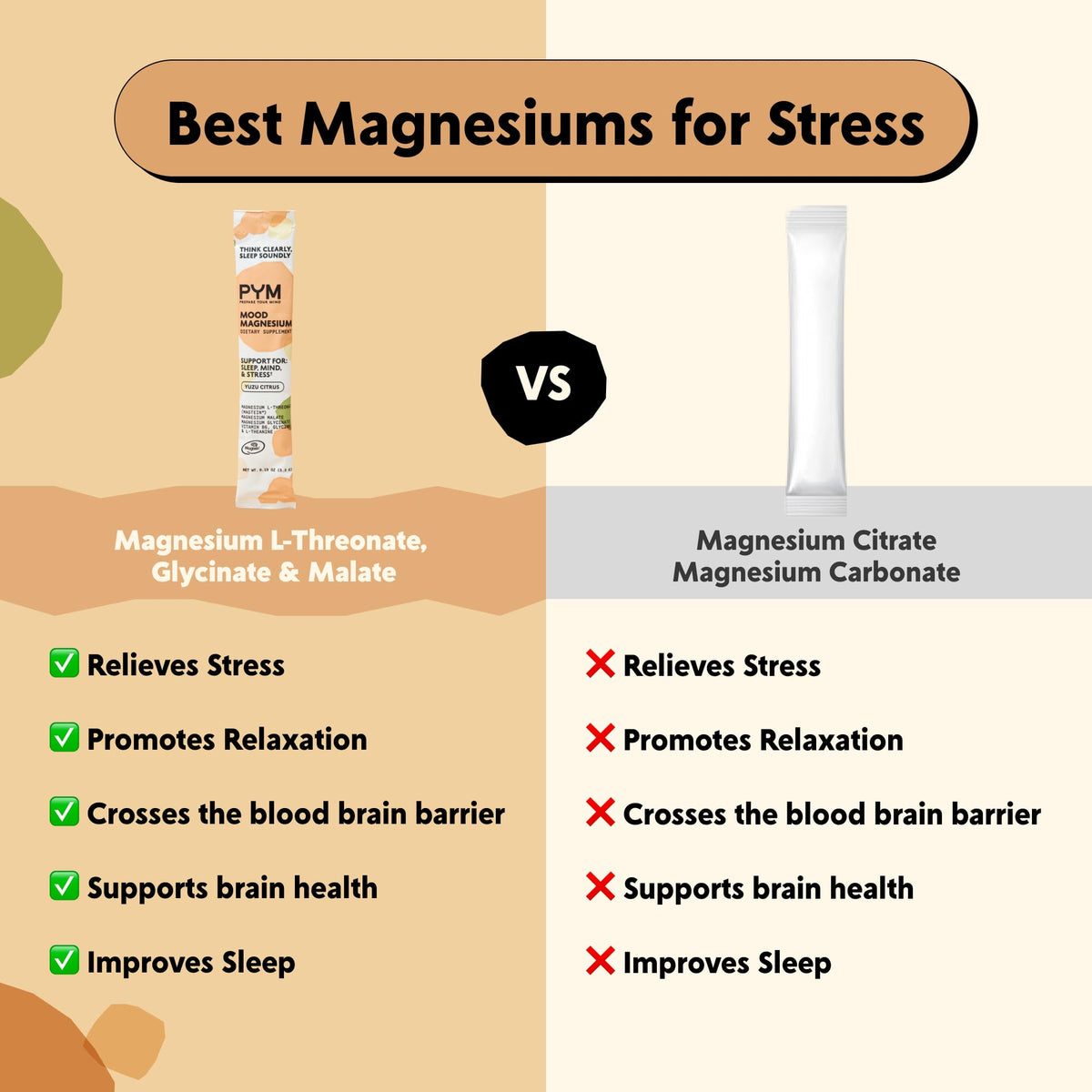 PYM Mood Magnesium Powder Jar, 30 Servings | Sleep & Stress Support