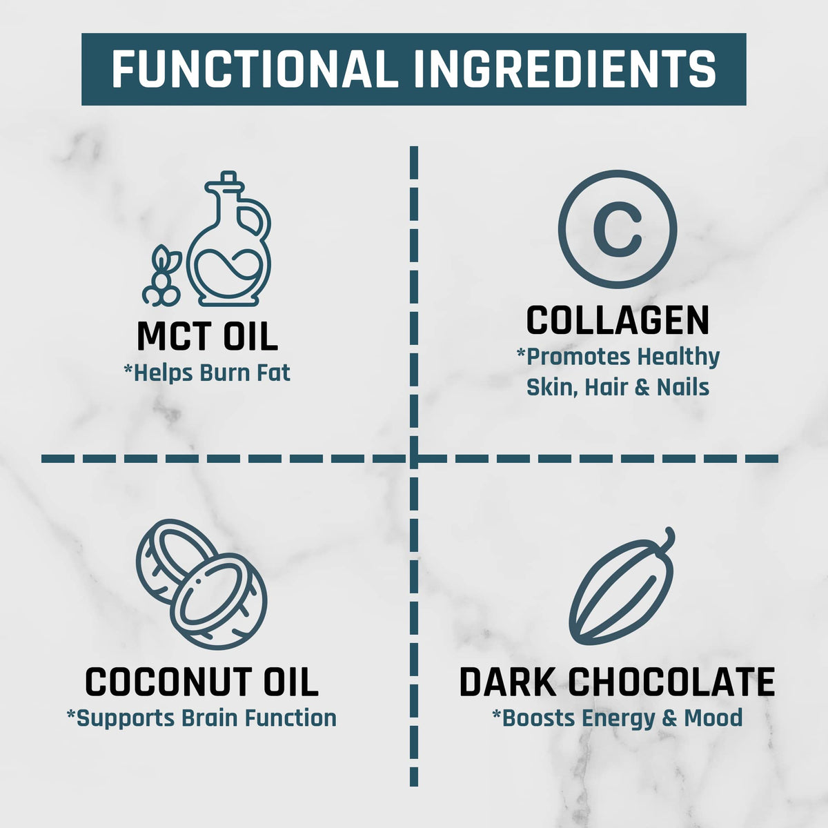 Nutri11 NutriBreakfast Meal Replacement Shakes for Weight Loss - 100% Natural Chocolate