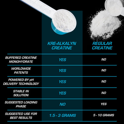 EFX Sports Kre-Alkalyn EFX Powder | pH Correct Creatine Monohydrate Powder Supple