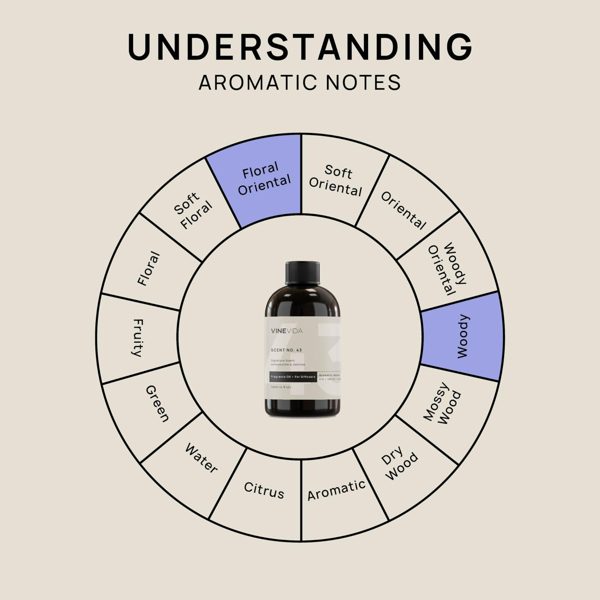 VINEVIDA [4 Fl Oz] Honeysuckle & Jasmine Fragrance Oil for Cold Air Diffusers, Essential Oils