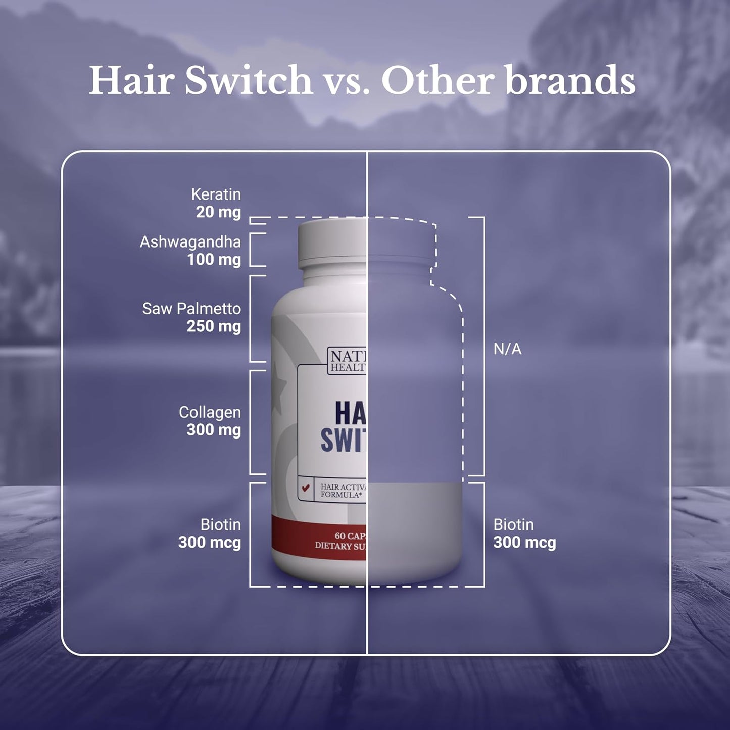 Hair Switch | Hair Growth Supplements for Men & Women | Thicker, Fuller-Looking Hair, DHT blocker, Saw Palmetto, Horsetail extract, Zinc, 30 Days Supply, 60 Capsules