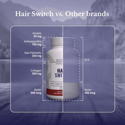 Hair Switch | Hair Growth Supplements for Men & Women | Thicker, Fuller-Looking Hair, DHT blocker, Saw Palmetto, Horsetail extract, Zinc, 30 Days Supply, 60 Capsules