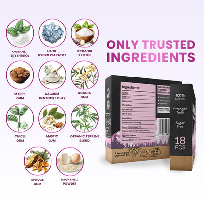 Larineco Remineralizing Gum with Nano Hydroxyapatite & Xylitol – Sugar-Free Xylitol Gum – Plastic-Free, Dye-Free, Aspartame-Free – Natural Base – 36 Pieces, Mastic Mint