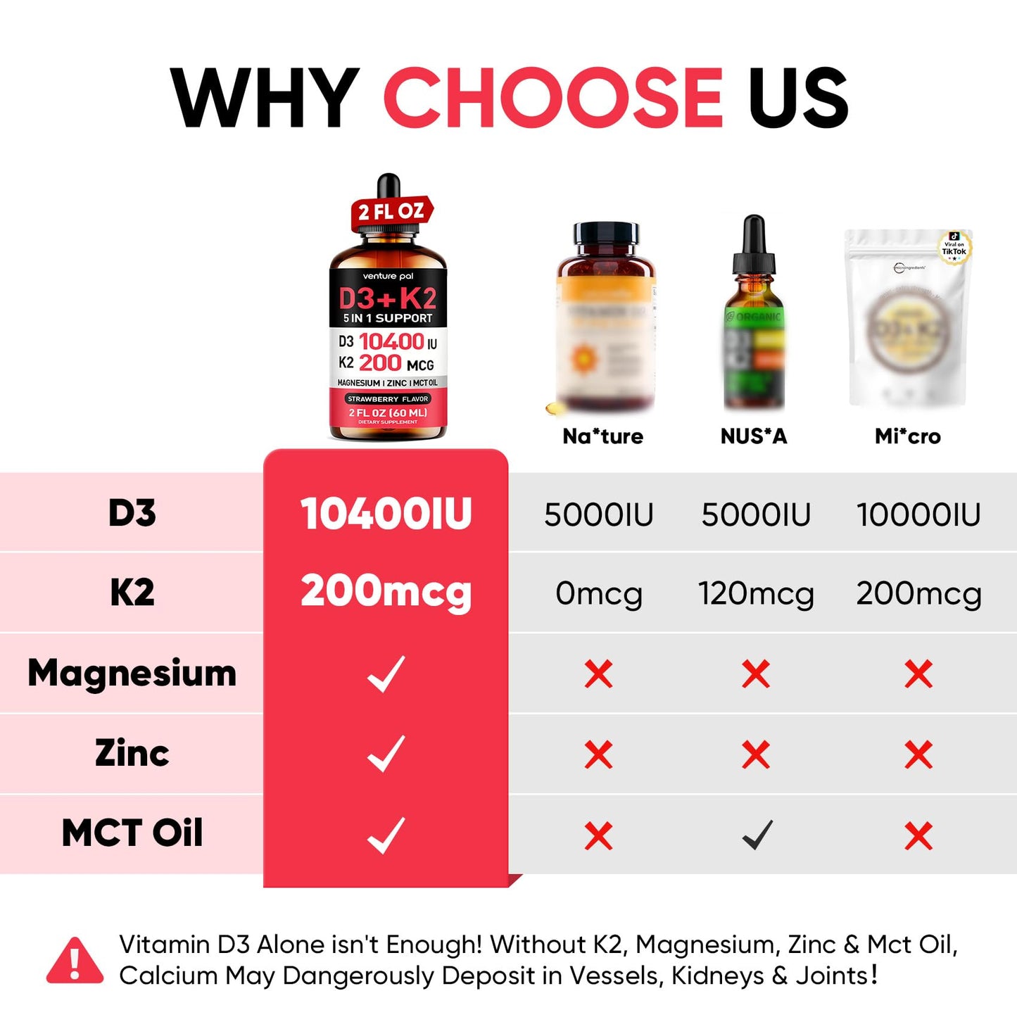 5-in-1 Vitamin D3 K2 Drops, Vitamin D3 10400 IU & K2(MK-7) 200mcg | With Magnesium, MCT Oil, Zinc, Maximum Absorption Vitamin D Liquid for Bone, Mood & Immune - Sugar Free | 2 FL OZ | 60 Days