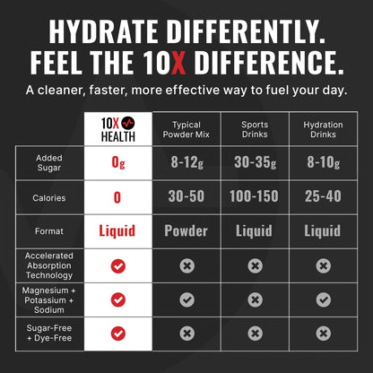 10X Health Electrolyte Drink Mix - Wave Crusher, 15 Sticks | Hydration Packets: Sodium, Magnesium & Potassium Citrate, Wave Crusher, 15 Sticks