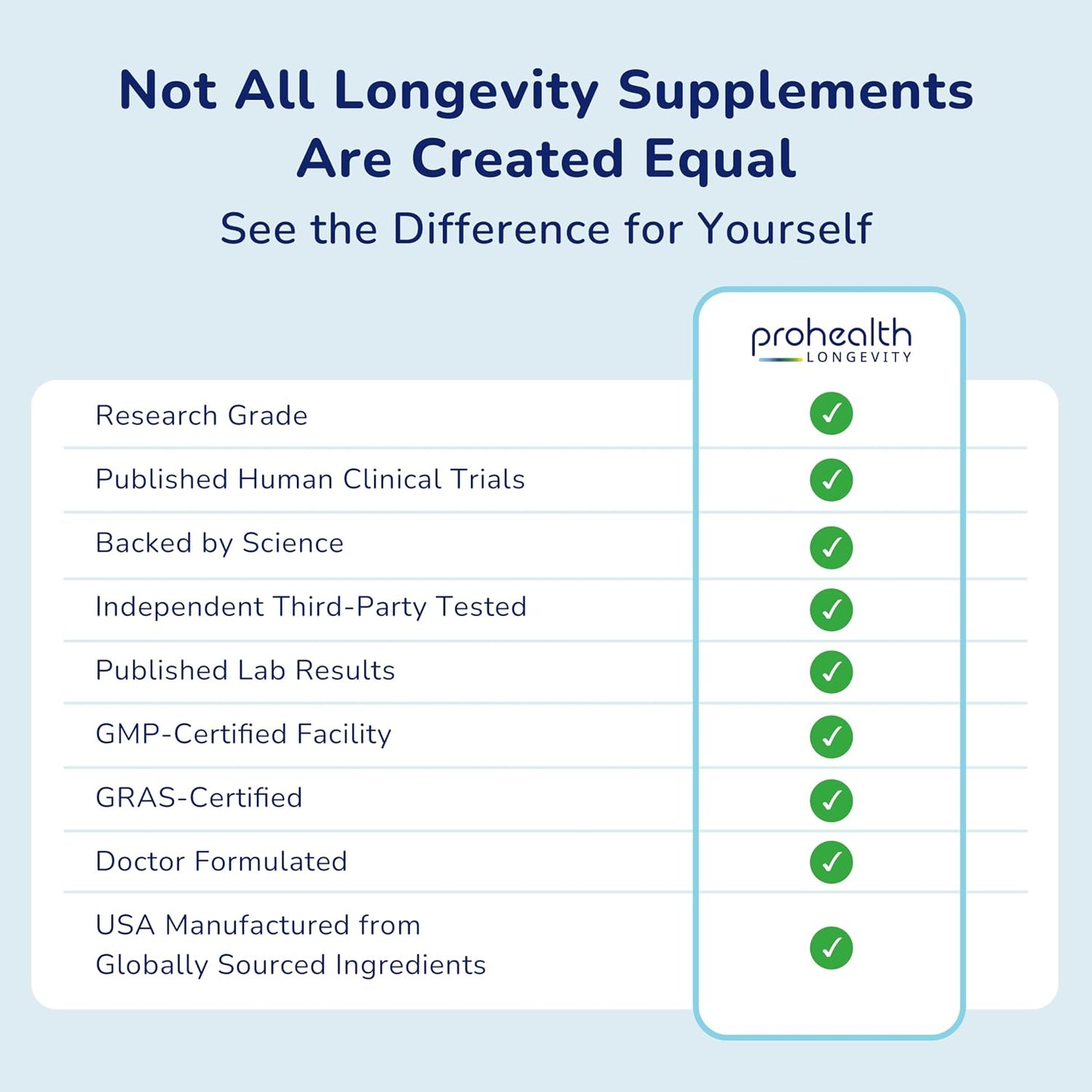 ProHealth Longevity Essentials NMN 500 (500mg, 30 Capsules) - Featuring Nexergy™ NMN 500mg Supplement, NAD+ Precursor, Dietary Supplement, Cellular Health, Metabolism Support