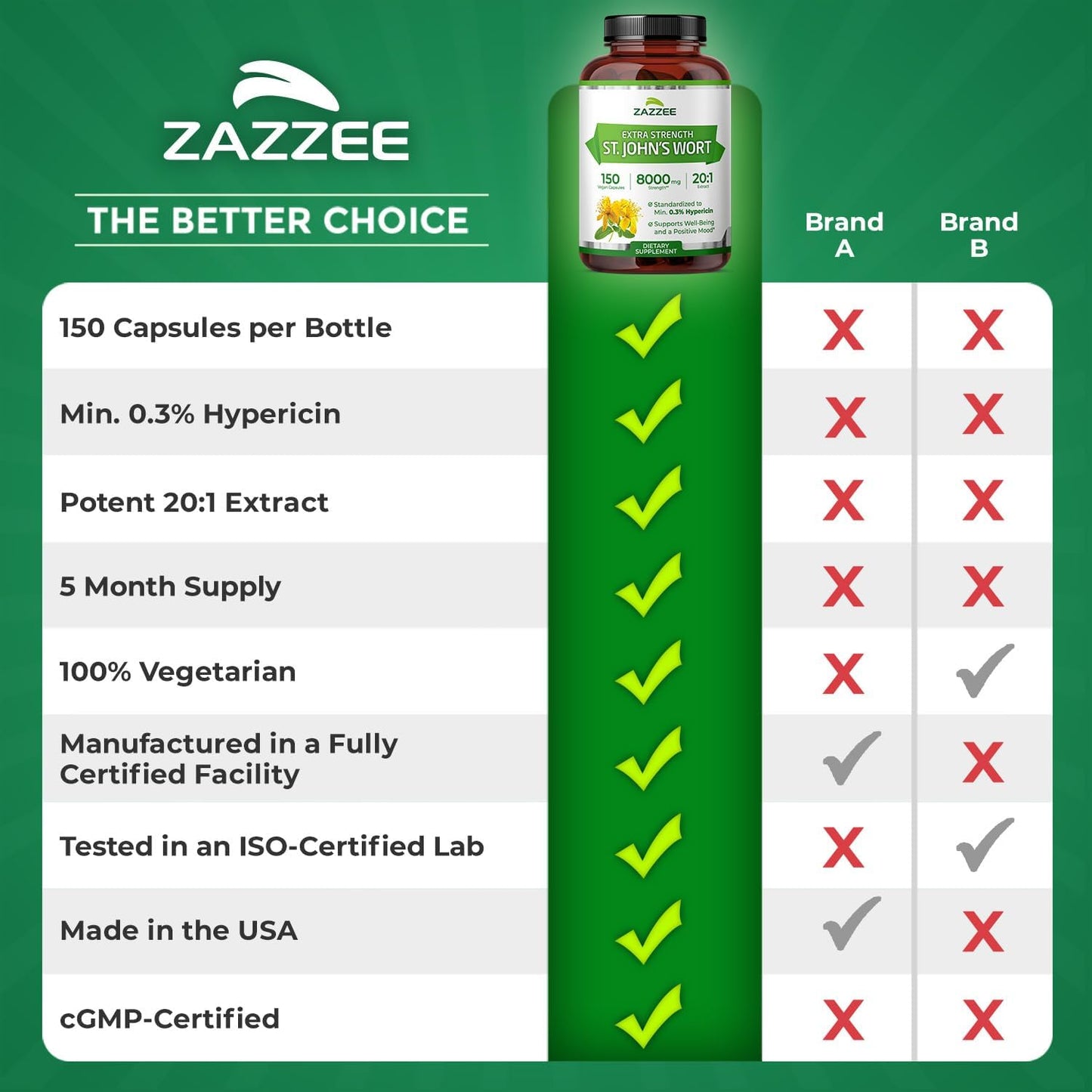 Zazzee Extra Strength St. John’s Wort 20:1 Extract, 0.3% Hypericin, 150 Vegan Capsules, 5 Month Supply, Hypericum Perforatum, Mood & Emotional Wellness Support, Herbal Supplement, Non-GMO, Made in USA