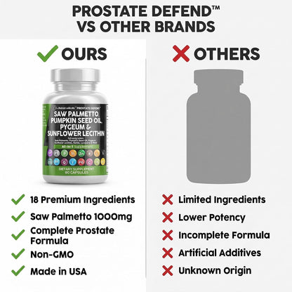 Clean Nutraceuticals Saw Palmetto Pumpkin Seed Oil Pygeum Sunflower Lecithin Stinging Nettle Cranberry - Prostate Supplements for Men with Lycopene - 90 Caps