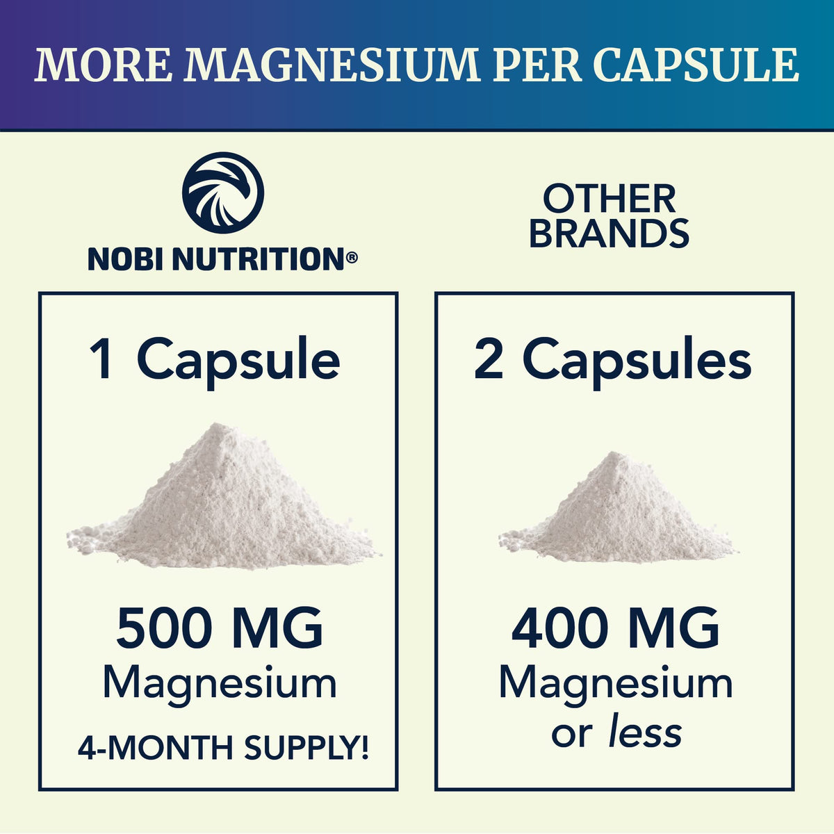 Magnesium Citrate Complex | 500 MG | High Absorption Formula | Calm, Relaxation