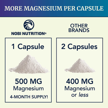 Magnesium Citrate Complex | 500 MG | High Absorption Formula | Calm, Relaxation