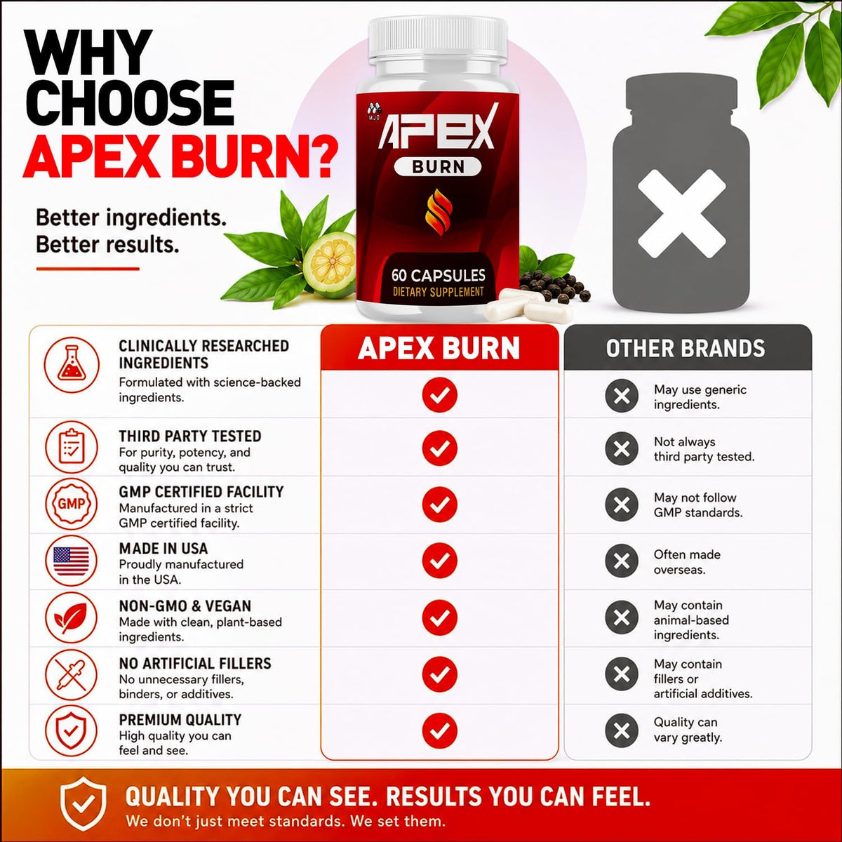 Apex Burn Capsules, Natural Weight Support Supplement 1-Pack, 60 Capsules