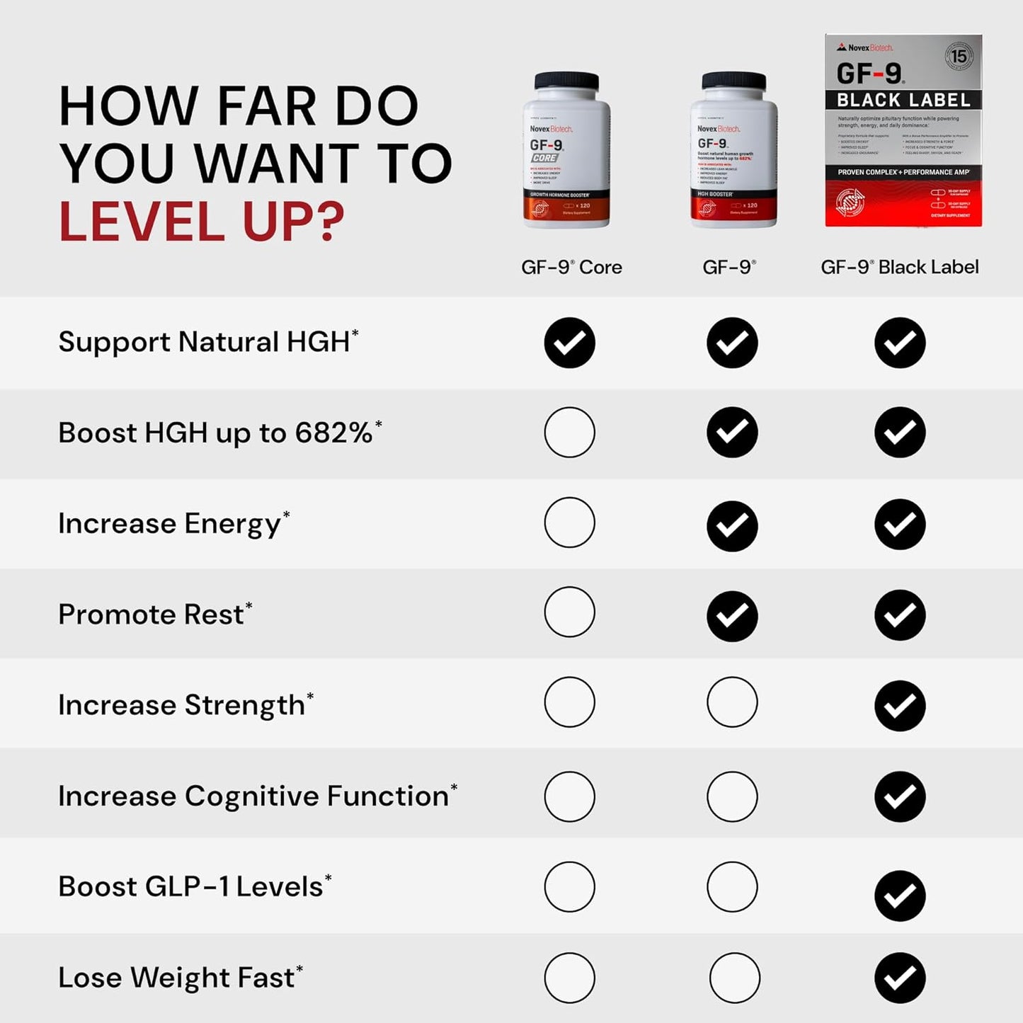 GF-9 Black Label Advanced HGH Support for Men 45+ – Clinically Studied Amino Acid Complex, Alpha-GPC, GLP-1 Pathway Support & Focus – 210 Capsules
