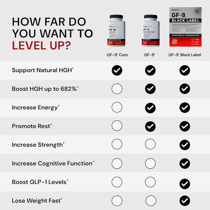 GF-9 Black Label Advanced HGH Support for Men 45+ – Clinically Studied Amino Acid Complex, Alpha-GPC, GLP-1 Pathway Support & Focus – 210 Capsules
