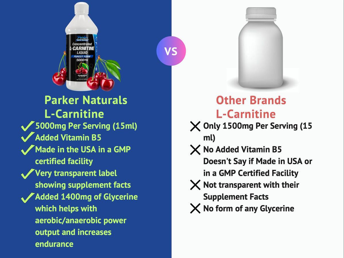 Parker Naturals L-Carnitine 5000 Mg Premium Dietary Supplement Liquid - 16 Oz All Natural