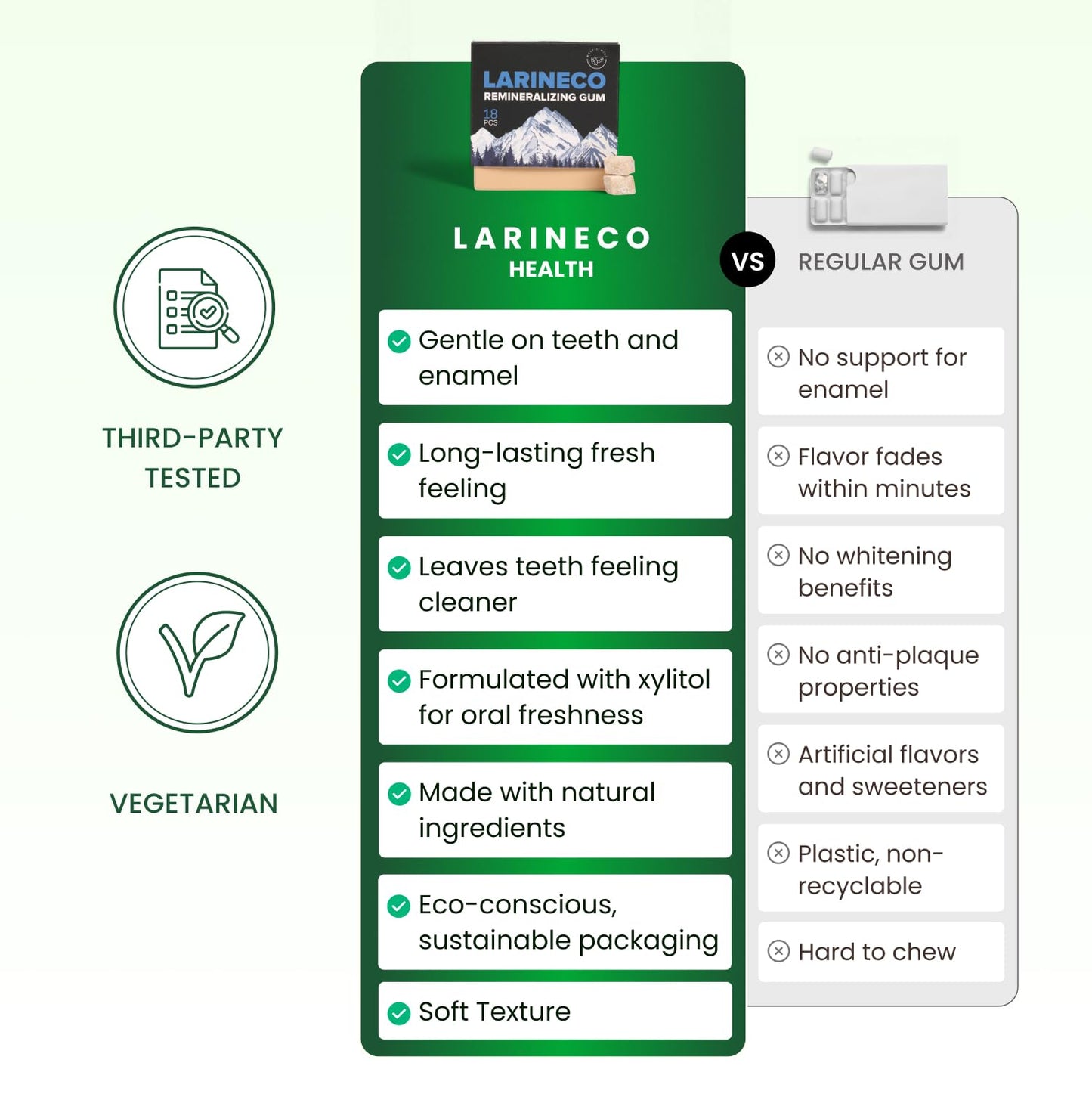 Larineco Remineralizing Gum with Nano Hydroxyapatite & Xylitol – Sugar-Free Xylitol Gum – Plastic-Free, Dye-Free, Aspartame-Free – Natural Base – 36 Pieces, Mastic Mint