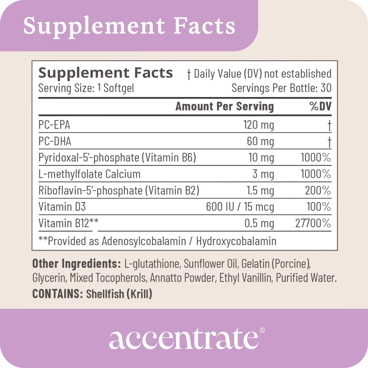 Accentrate110 - Focus Supplement - Methylated Vitamin B Complex with Omega 3 Fatty Acid Supplement - L-Methylfolate, Vitamin B12, P-5-P, Riboflavin, VIT D, – 60 Softgels (1 Month Supply)