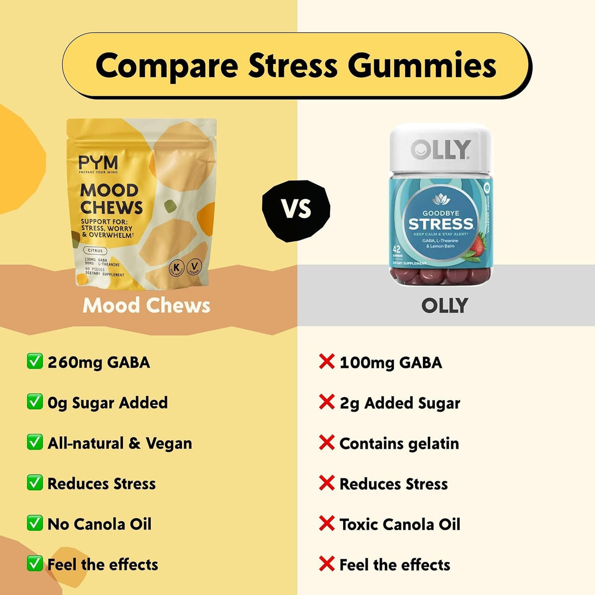 PYM Citrus Mood Chews Pouch (60 Count) | Stress & Mood Support Supplement