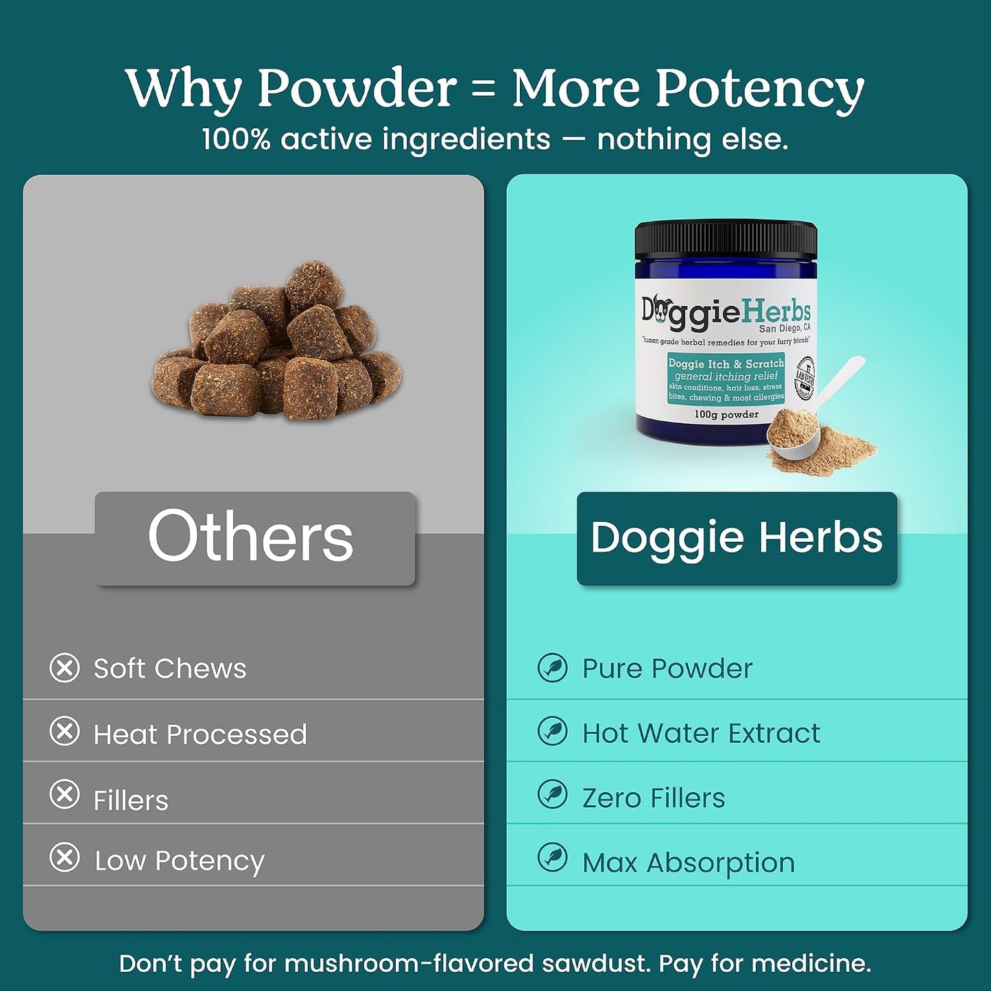 Natural Itch Relief & Allergy Support- TCM Herbal Powder for Hot Spots, Scratching & Yeast- Clears Damp Heat & Soothes Skin from Within- Human Grade, Doctor Formulated, 100% Natural