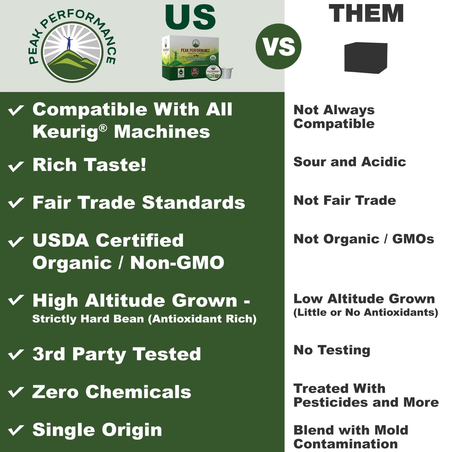 Organic Mushroom Coffee Pods with Lion's Mane, Reishi, Cordyceps, Turkey Tail, and Chaga Mushrooms. High Altitude, Low Acid, Smooth Tasting, Fair Trade, Instant Nootropic Coffee (Medium Roast Ground)