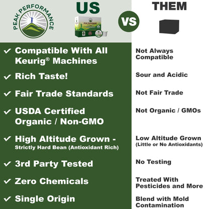 Organic Mushroom Coffee Pods with Lion's Mane, Reishi, Cordyceps, Turkey Tail, and Chaga Mushrooms. High Altitude, Low Acid, Smooth Tasting, Fair Trade, Instant Nootropic Coffee (Medium Roast Ground)