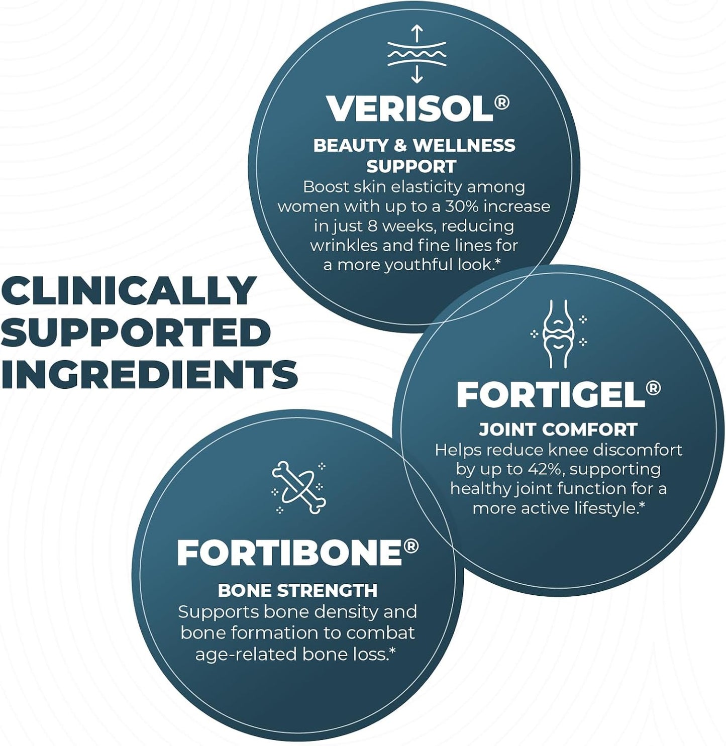 Advanced Collagen Complex Powder – VERISOL®, FORTIBONE®, & FORTIGEL® for Hair, Skin, Bone & Joint Support – Clinically Studied Ingredients – Grass-Fed Hydrolyzed Collagen Peptides – 30 Servings