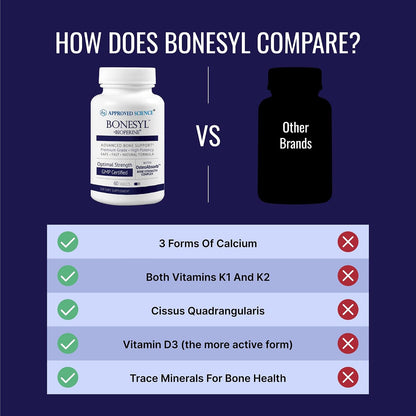 Approved Science Bonesyl - Strengthen Bones, Limit Bone Density Loss - Maintain Overall Bone Health - K2, BioPerine, and Magnesium - 60 Tablets - Vegan - Made in USA