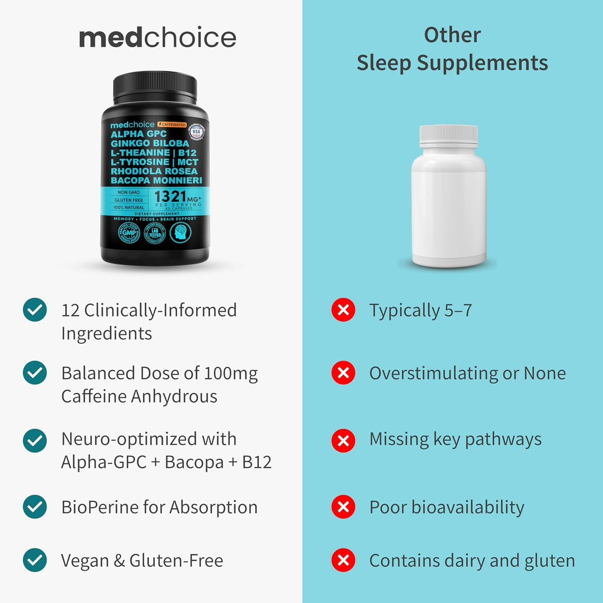 MEDCHOICE 12-in-1 Nootropic Brain Supplement with Caffeine, 60ct
