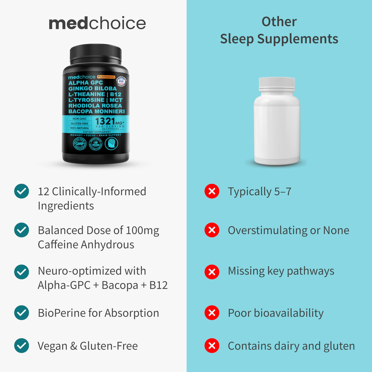 MEDCHOICE 12-in-1 Nootropic Brain Supplement with Caffeine, 60ct