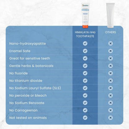 Himalaya Botanique Whitening+ Nano Hydroxyapatite Toothpaste, Mint, 4 oz