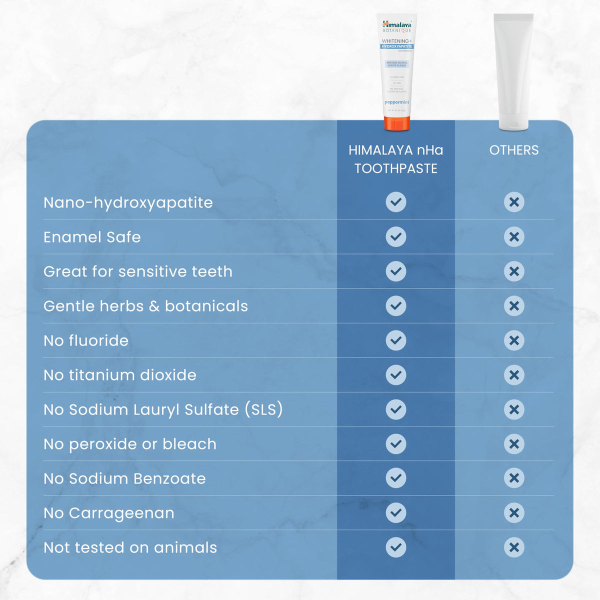 Himalaya Botanique Whitening+ Nano Hydroxyapatite Toothpaste, Mint, 4 oz