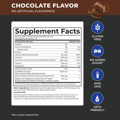 POWERLIFE Tony Horton High Impact Grass Fed Whey Protein with 3000 MG of HMB