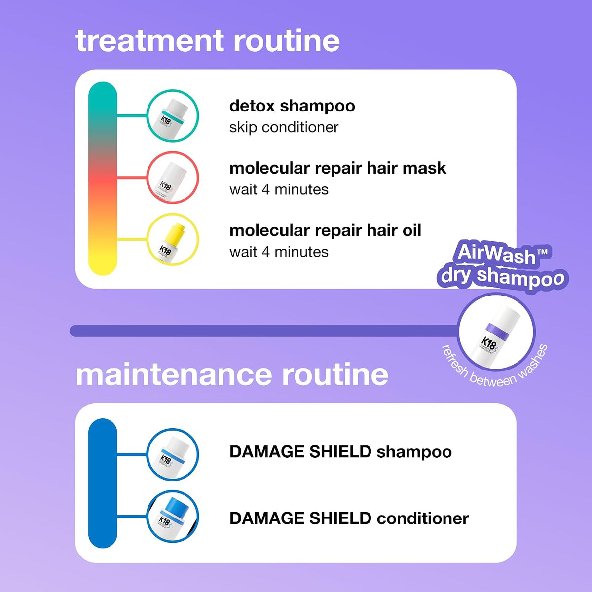 K18 AirWash™ Dry Shampoo, Non-Aerosol, Balances Scalp & Controls Excess Oil Production