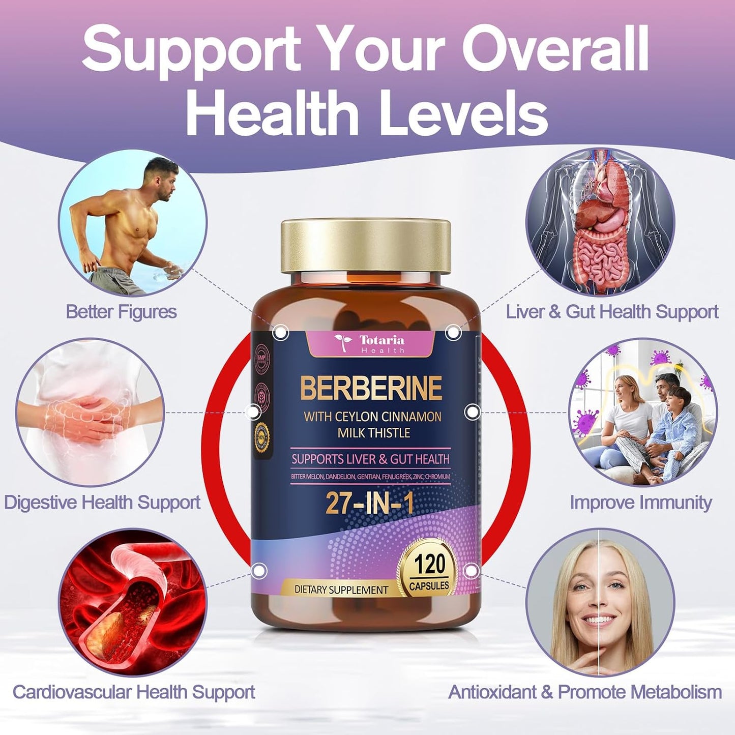 Berberine Supplement with Ceylon Cinnamon, Milk Thistle - GLP-1 Supplement GLP Activate Natural Formula, Berberine Plus for Liver & Gut Health, Immunity, Better Figure, Men & Women - 120 Vegan Caps