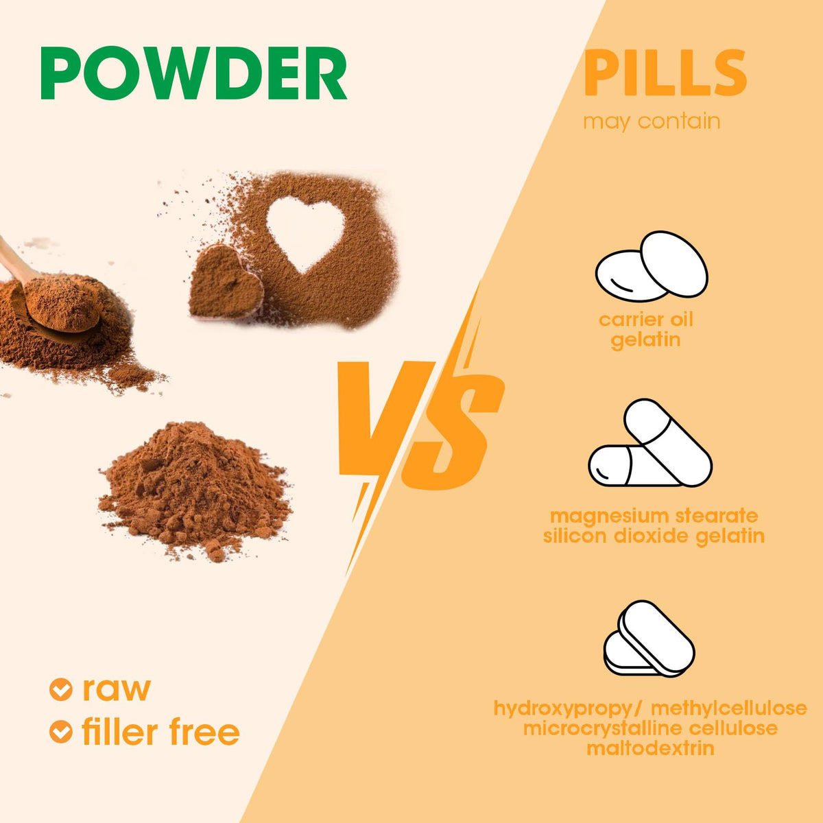 Mushroom Powder Blend (75 Servings), Ten Mushroom Supplement with Lions Mane