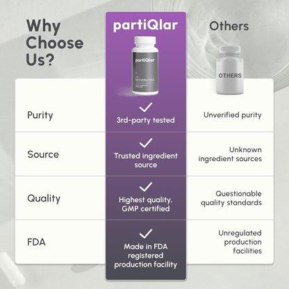 partiQlar Trans-Resveratrol 500mg Complex - Cellular Longevity, 60 Caps
