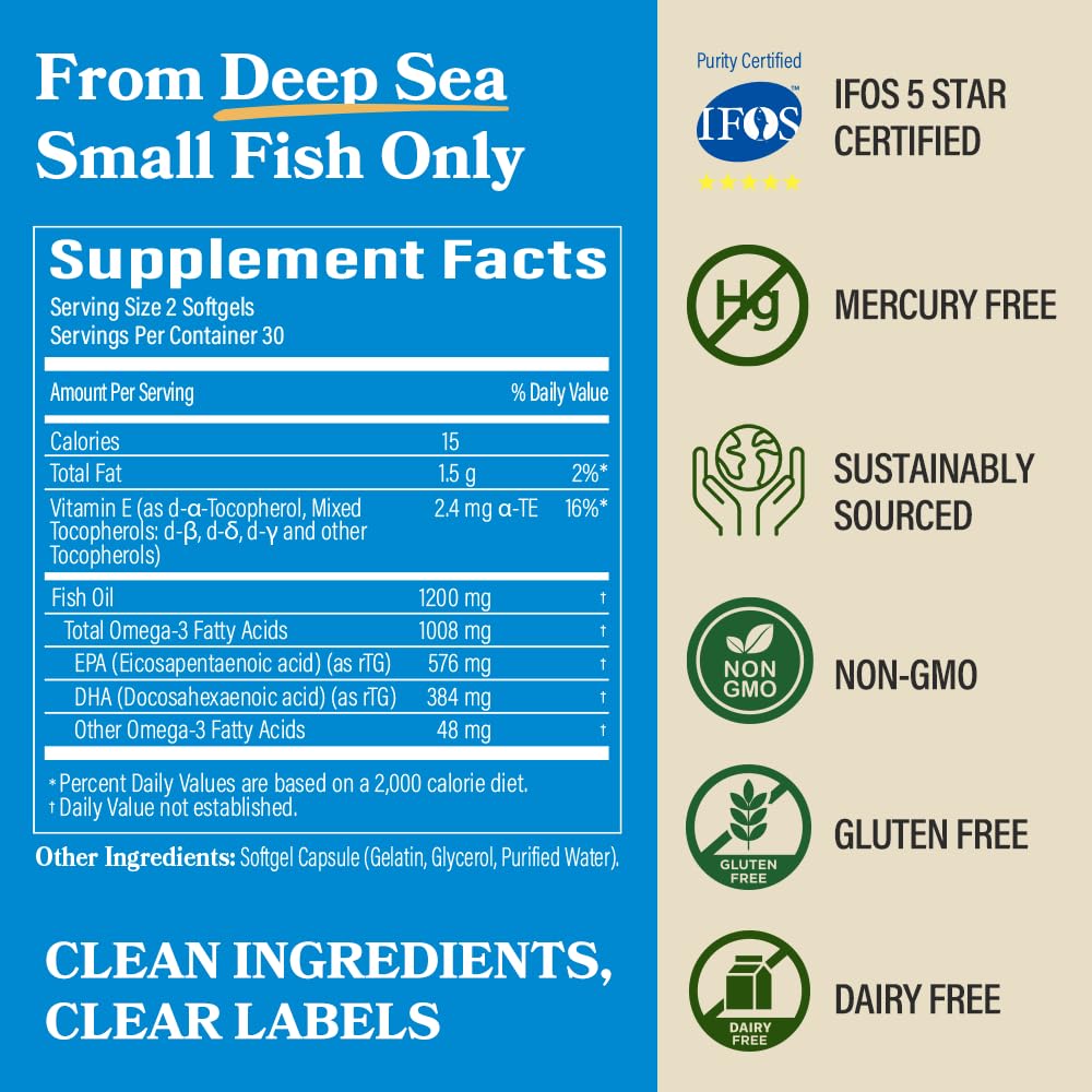 DAIKEN Mini Fish Oil 1200 mg, rTG Omega 3 1000mg, 60 Softgels, High Absorption & Burpless Fish Oil for Healthy Heart, Brain and Dry Eyes Support (Pack of 2)