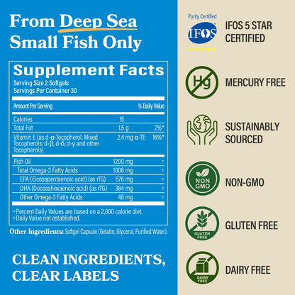 DAIKEN Mini Fish Oil 1200 mg, rTG Omega 3 1000mg, 60 Softgels, High Absorption & Burpless Fish Oil for Healthy Heart, Brain and Dry Eyes Support (Pack of 2)