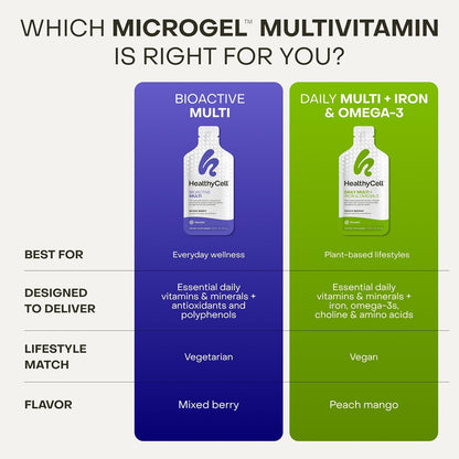 Healthycell Bioactive Multi - Daily Liquid Multivitamin for Men & Women | 20+ Essential Vitamins, Minerals & Antioxidants for Brain, Heart, Immunity, Energy, Skin & Hair Support - 30 Gel Packs